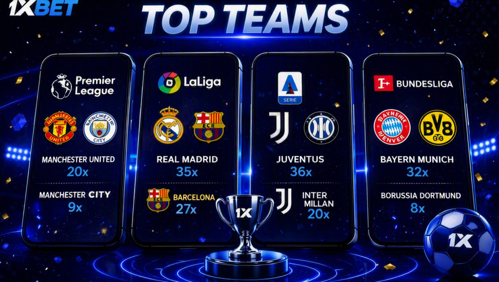 Pasukan-pasukan Terbaik 1xBet